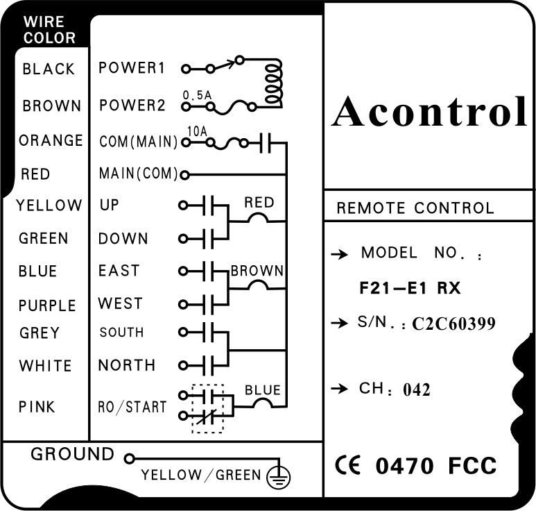 Industrial radio remote control